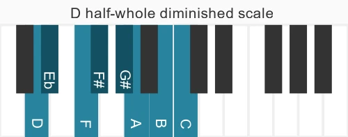 Piano scale for half-whole diminished